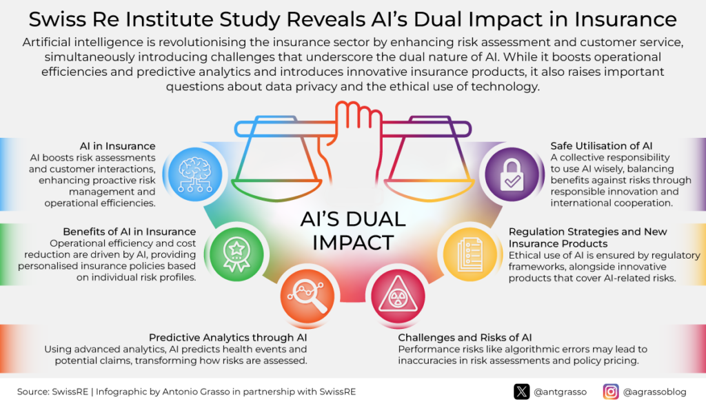 Infographic illustrating AI-driven risk assessment process in the insurance industry.