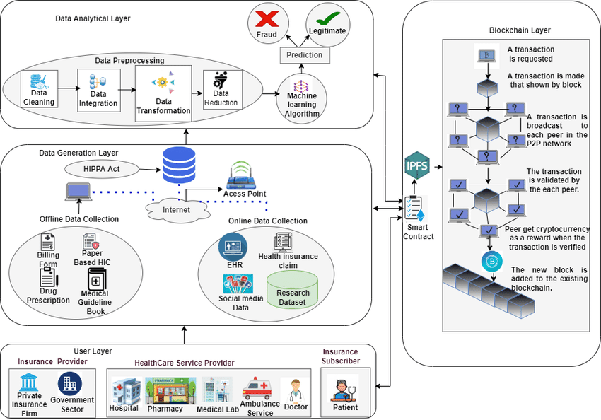 Image showing AI algorithms at work in detecting fraudulent insurance claims.